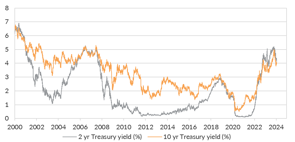 Why Capital Preservation And Not Growth Should Be Your Top Investing   Chart 1 